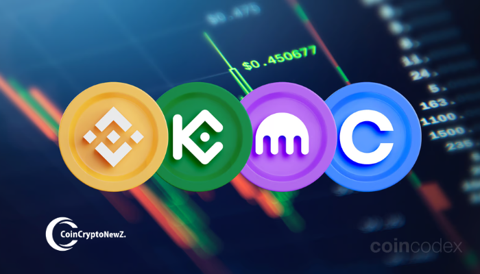Binance 2025 Spot Volume Closely Surpasses All Exchanges Combined Binance 2025 Spot Volume Closely Surpasses All Exchanges Combined