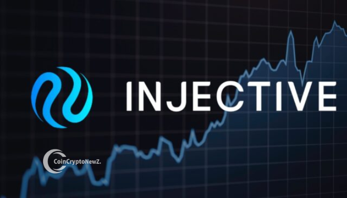 INJective price Analysis