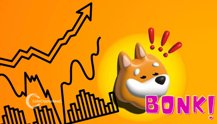 BONK Breakout: Bulls Hold 16,200 Support as $0.00003 Target Comes Into View