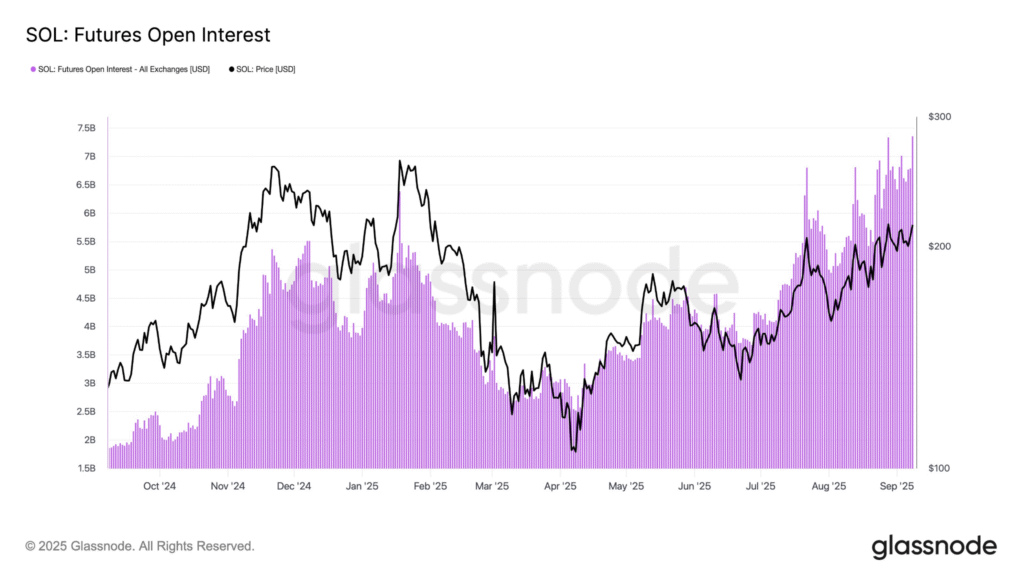 Solana ($SOL) Outperforms Bitcoin ($BTC) with Price Surge and $300 Targe 1 image 268