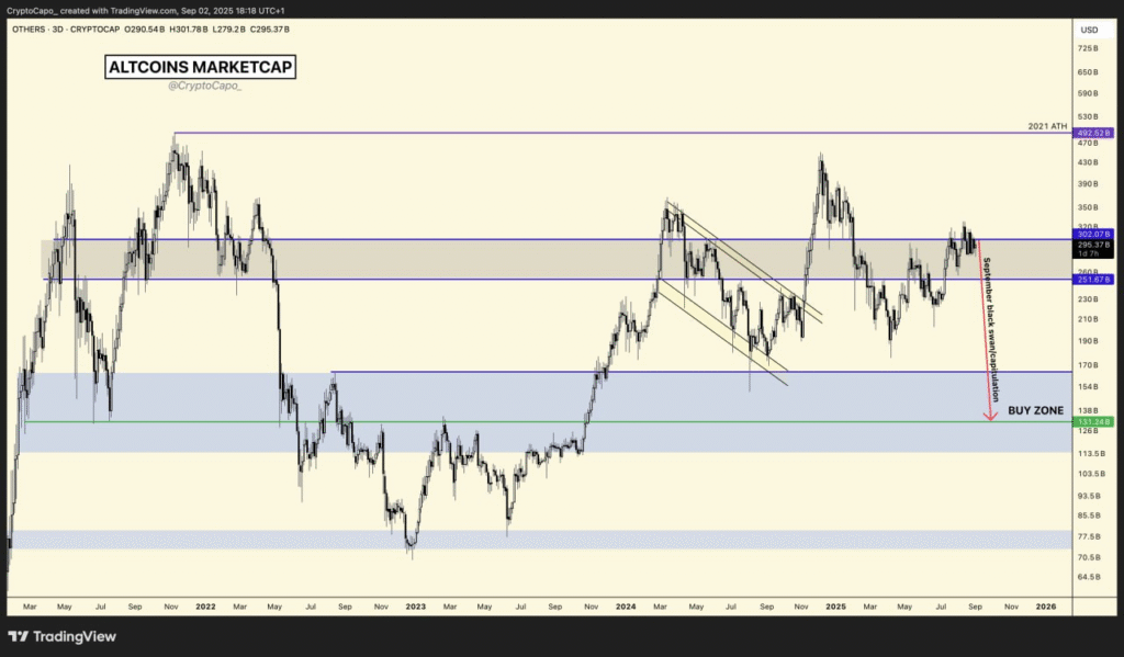 Altcoins at a Crossroads With $295B Market Cap and Awaiting FOMC News 1 image 43