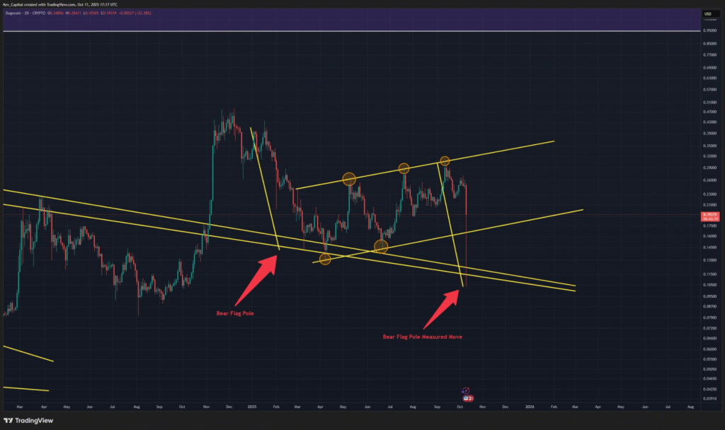 Dogecoin Decline Ends as Microsoft Adds Crypto to Payment Options 1 image 249