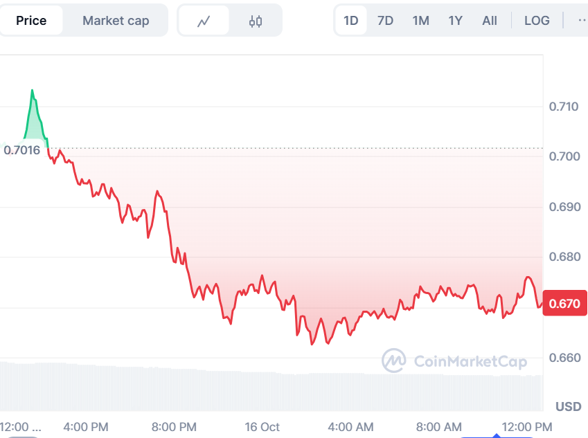 Cardano Price Prediction Eyes $1, as BullZilla’s 3000% ROI Explodes in the Best Crypto Presale Today Space 1 image 345