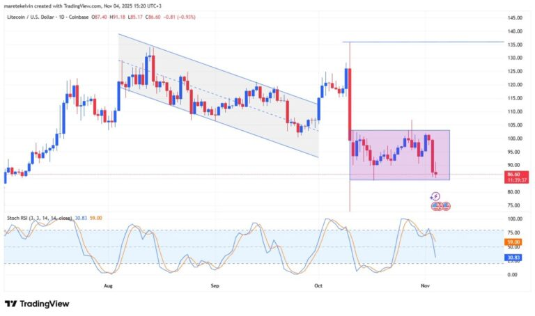Litecoin Price Near $90 Could Trigger Surge to $1,000 in 2025 2 image 124