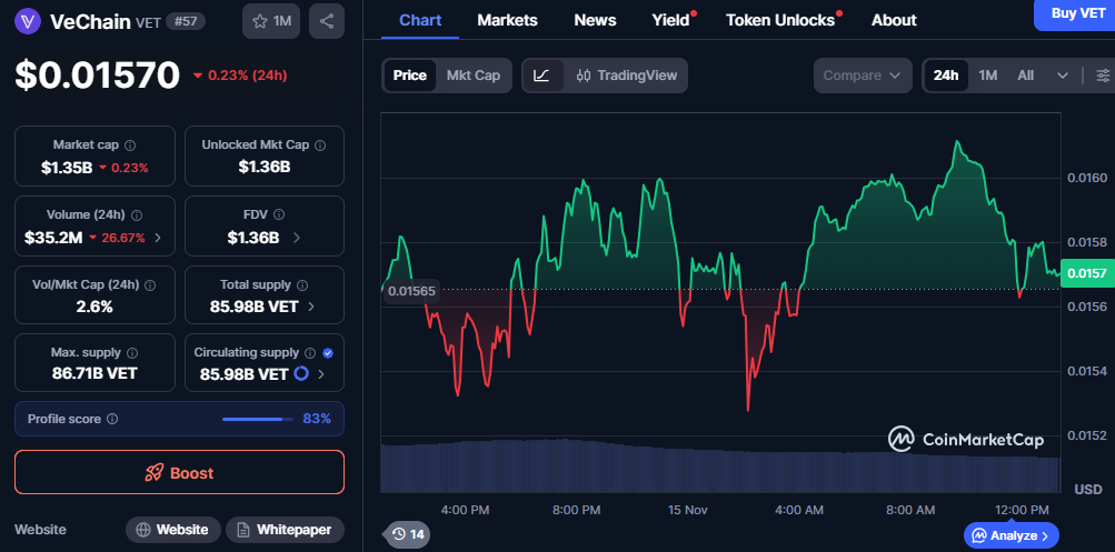 VET at a Crossroads: Vermilion Breaks Out as VeChain Moves Sideways 1 image 269