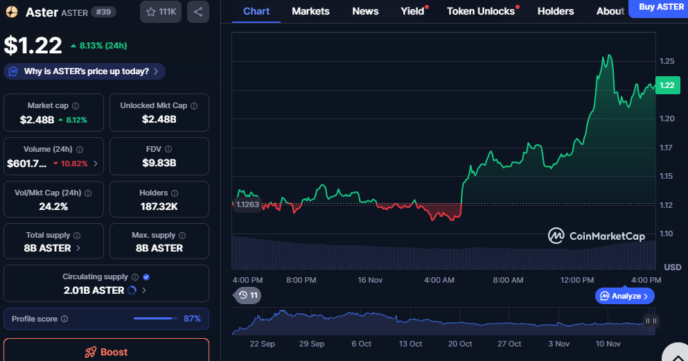 ASTER’s Breakout: Pattern Hype Meets Real-Time Price Momentum 1 image 291
