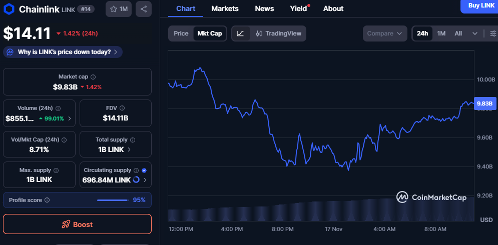 Chainlink Crossroads: Uptrend in Danger as Signals Intensify 1 image 294