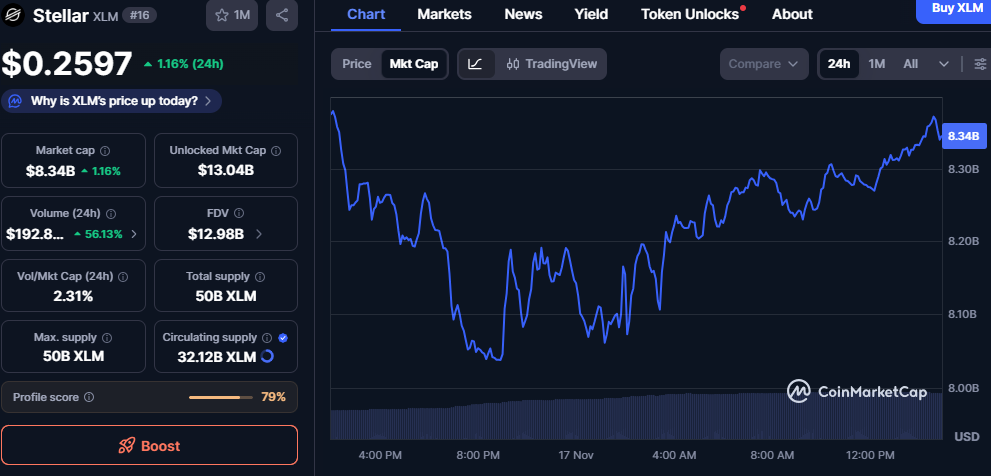 Stellar (XLM) Strength Emerges: Smart Contracts, RWAs, and 5-Year Breakout 1 image 301