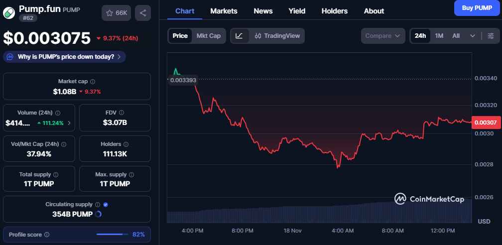 ZCash Faces Sharp Decline: 15% Drop Signals Bearish Market Sentiment 1 image 314