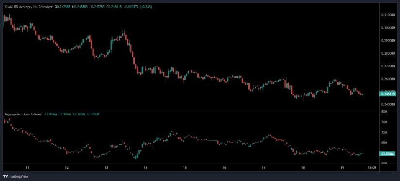 Stellar (XLM) Struggles to Break $0.26 Resistance as Sellers Dominate 1 image 324