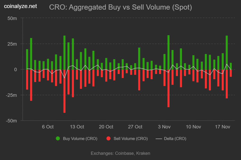 Cronos (CRO) Rebounds Above $0.10 as Whale Purchases Spark Bullish Trend 1 image 326
