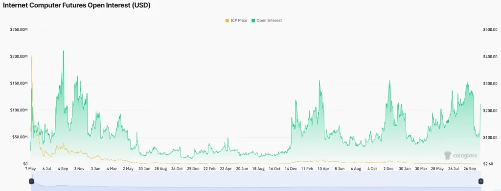 ICP eyes $4.50 breakout after strong bounce from $3.33 support 2 image 36
