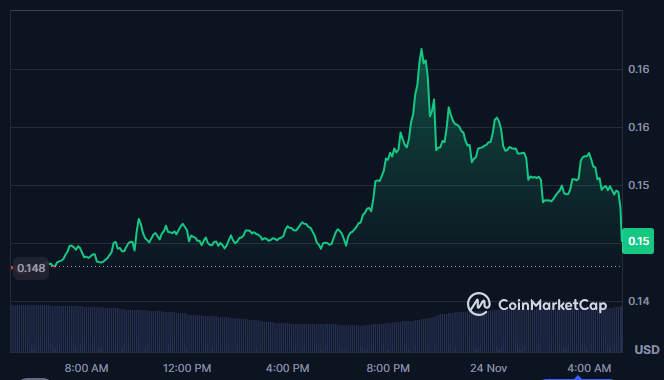 WLFI Maintains Support as Breakout Toward $0.30 Gains Momentum 1 image 367