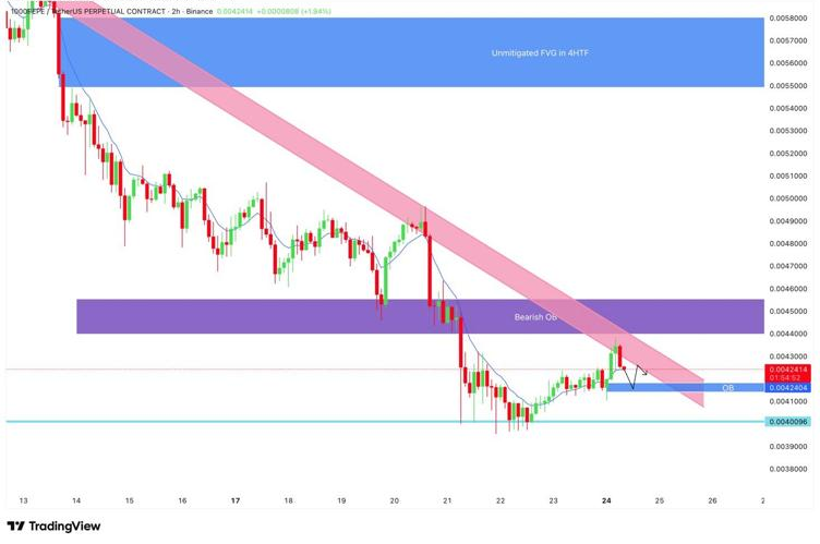 PEPE Hits $0.0542 After 1.5% Jump but Trendline Hold 1 image 369