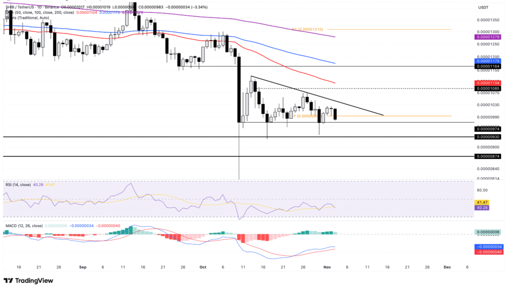 Shiba Inu Falls 6% Breaking $0.000010 Support Heading Toward $0.0000093 2 image 40