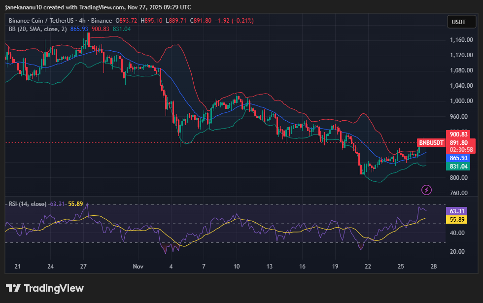 BNB Approaches $900 Resistance After Hitting 0.50 Fibonacci Retracement 1 image 405