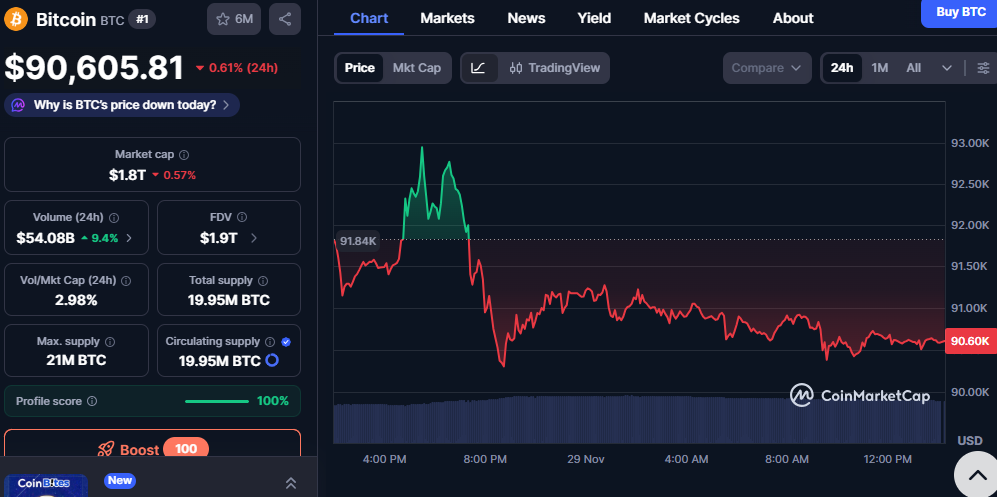 Bitcoin's Fear-Fueled Bounce: Analyzing Market Trends and Risks 1 image 434