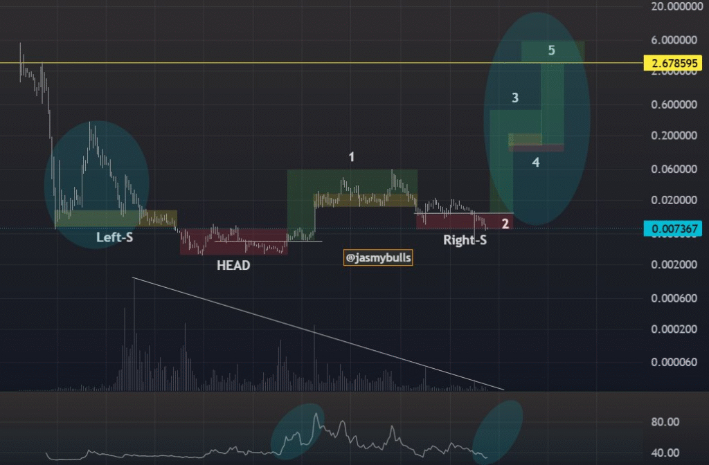 JASMY Price Holds at $0.00739 Amid Bearish Trend and Reversal Hopes 2 image 439