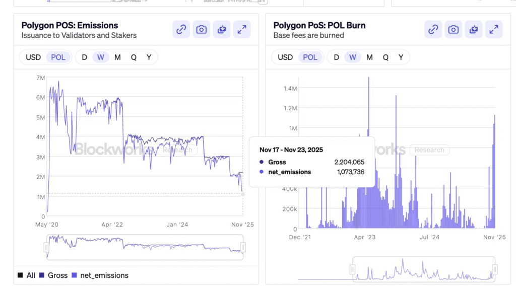 POL Price Analysis: Price Declines Again With RSI Nearing the Oversold Zone 2 image 441