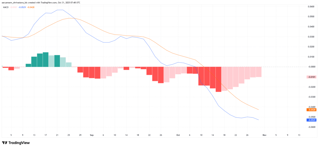 Cardano Price Holds at $0.60 as Whales Accumulate 70 Million ADA 2 image 6