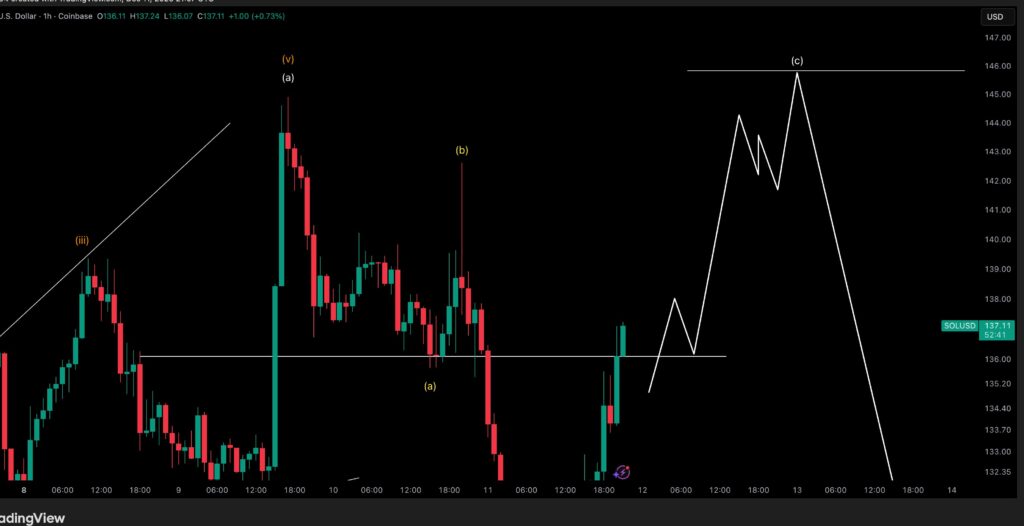 Solana's Bullish Outlook Strengthened by $22M ETF Inflows 1 G76sK8MW0AAg9pa