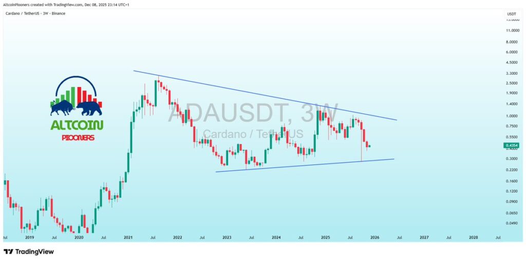 Cardano at $0.426: Can a Trend Reversal Trigger a Major Breakout? 2 G7rfVFAWgAEaLjJ
