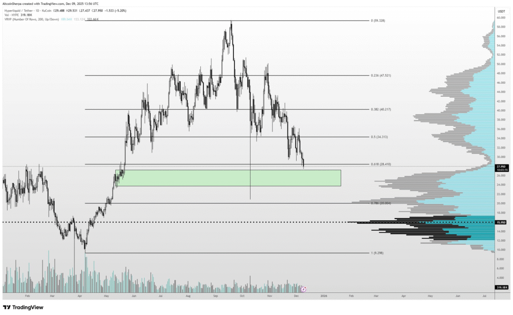 HYPE Token Faces Downtrend, Analyst Predicts Further Declines Below $25 1 image 102