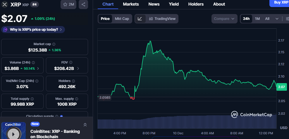 XRP Shows Resilience: Strong Volume and Whale Moves Indicate Potential Rebound 1 image 112