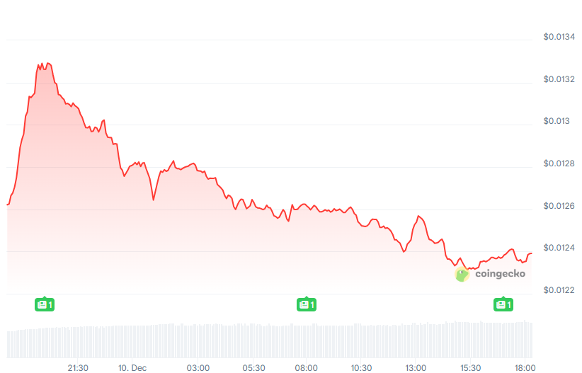 VeChain Price Analysis: VET Drops 1.8% as Hayabusa Upgrade Rolls Out 1 image 115