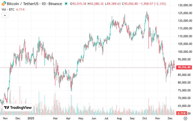 Bitcoin’s 2025 Market Journey: From Bullish Peaks to Mid-Year Correction 1 image 118