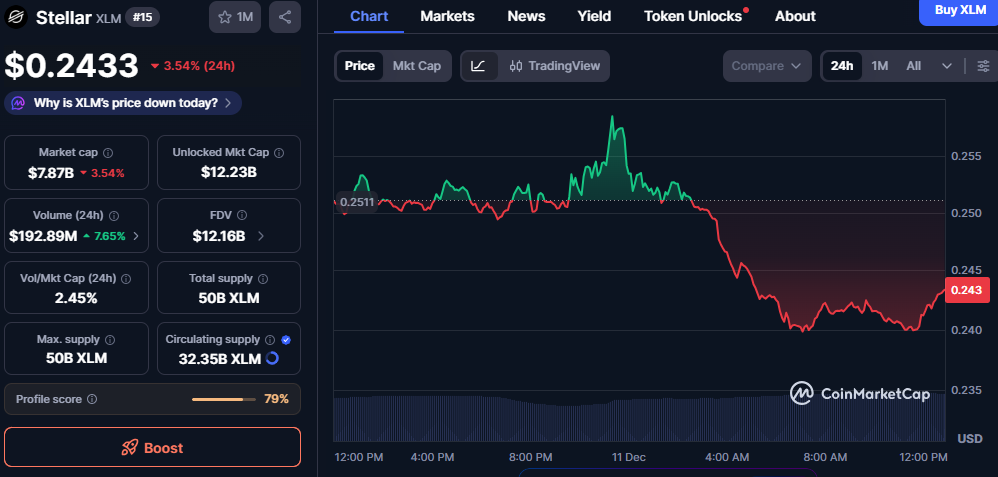 Stellar's (XLM) 24-Hour Dip: A Deeper Look at the Market's Short-Term Volatility 1 image 119