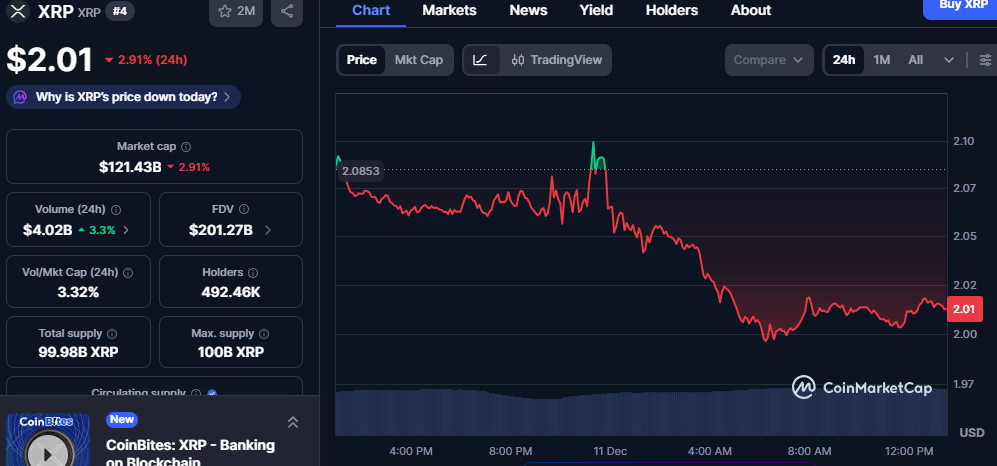 XRP Struggles with Short-Term Volatility But Signals a Potential Reversal at $1.94 1 image 121