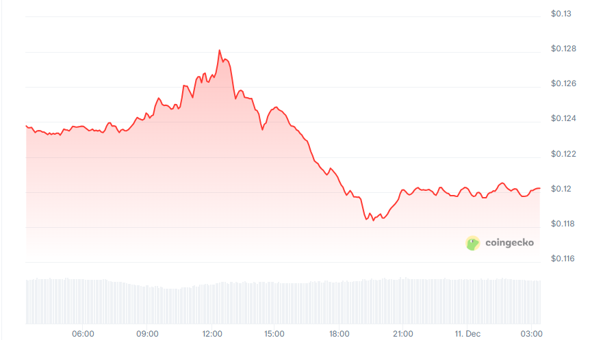 Polygon Price Analysis: Bearish Pressure Could Push POL to $0.06-$0.07 1 image 124