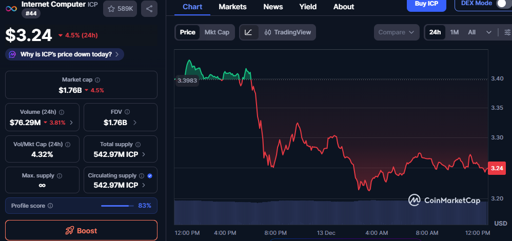 ICP Between Base and Breakdown: Macro Promise Meets Short-Term Pressure 1 image 139