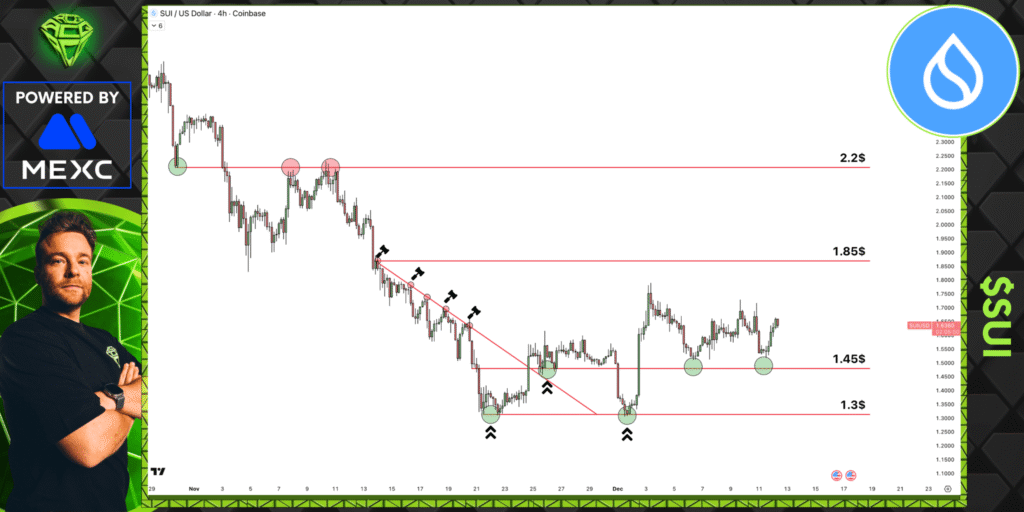 SUI Climbs to $1.62, Approaching Key Resistance Levels Ahead 1 image 141