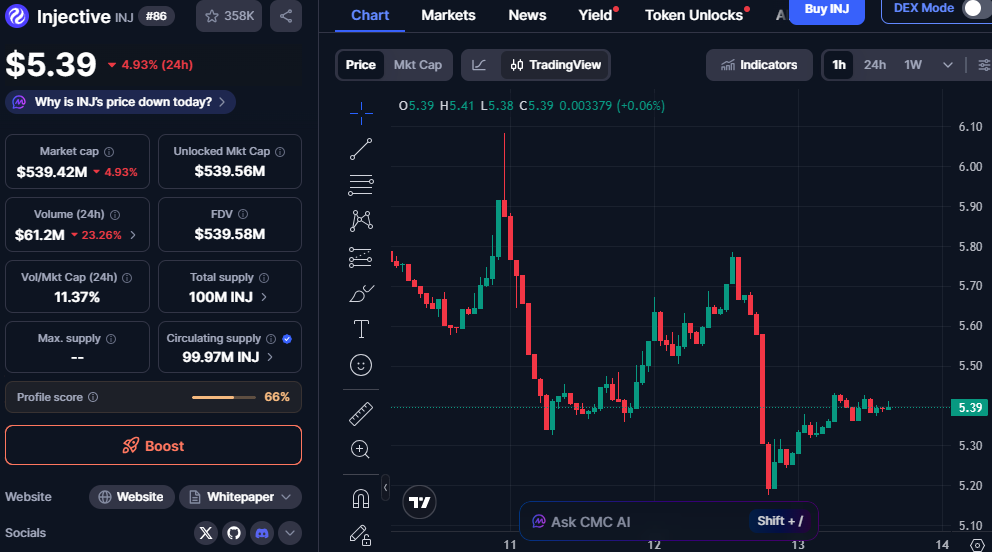 Investing in Injective (INJ): The Future of DeFi with Speed, Smart Contracts, and Massive Upside 1 image 142