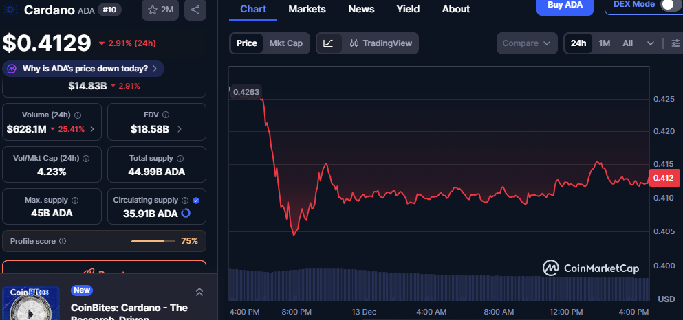 Cardano (ADA) Faces Short-Term Dip, But Bullish Forecasts Signal Future Gains 1 image 144