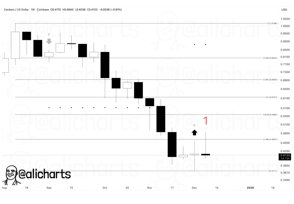 Cardano (ADA) TD Buy Signal Shows Potential for $0.54 Target 1 image 145