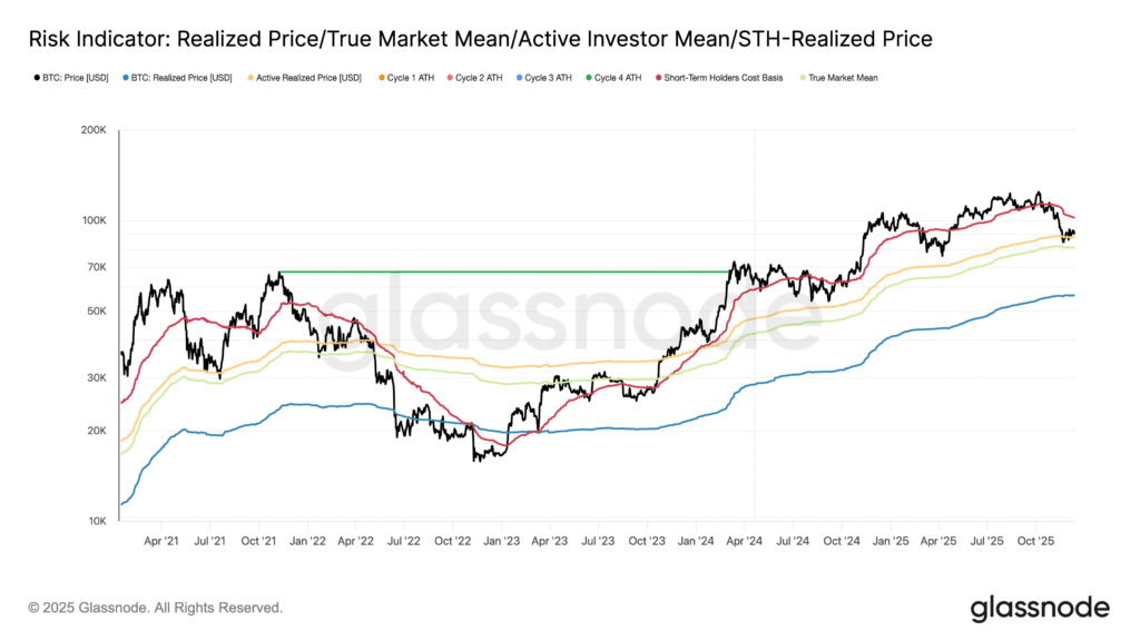 Bitcoin Spot Price at $89K Between Key Support and Resistance 1 image 148