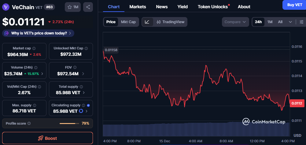 VET Slides Toward Range Lows as Weekly Structure Turns Bearish 1 image 153