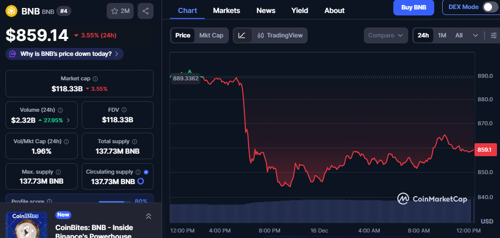 BNB Enters Consolidation After Sudden Drop and Failed Recovery Attempt 1 image 158