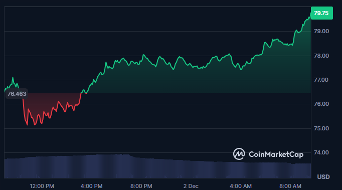 LTC Approaches Key Resistance as Traders Eye $250 Move 1 image 18