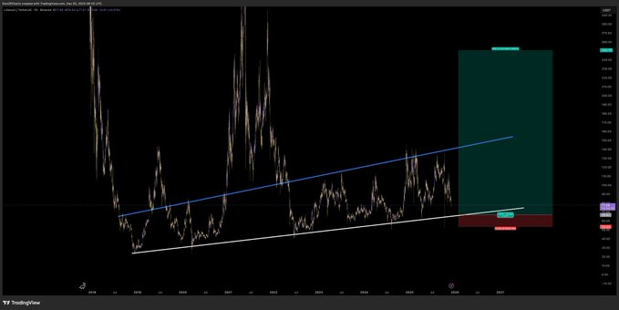 LTC Approaches Key Resistance as Traders Eye $250 Move 2 image 19