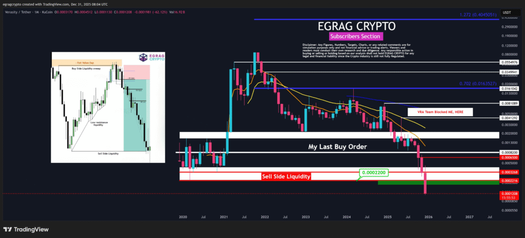 Verasity (VRA) Price Outlook: Can It Recover After Recent Tokenomics Change? 1 image 201