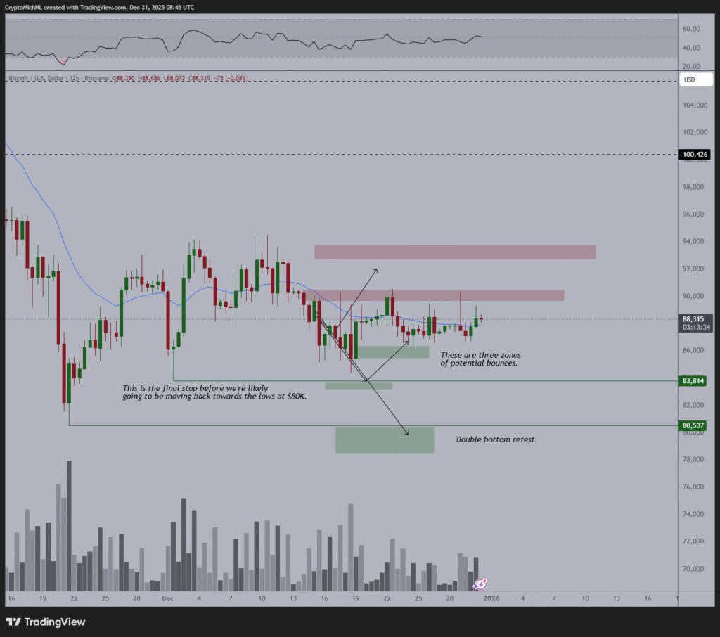 Bitcoin Price Stalls Between Crucial Levels With $80K in Focus 1 image 202