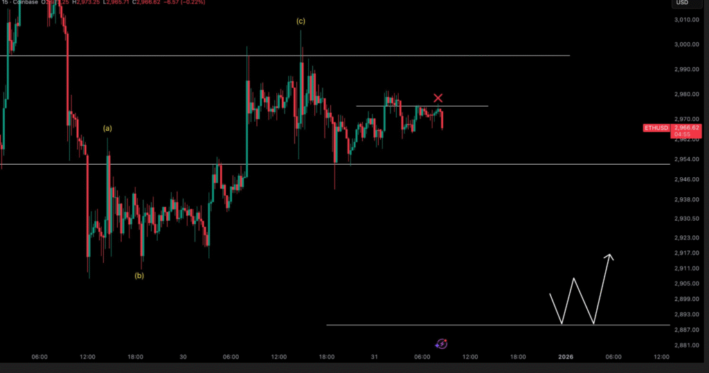 Ethereum Price Struggles at $2,900 as Bearish Pressure Intensifies 1 image 204