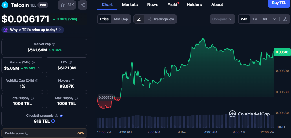 Ethena (ENA) Soars: A 5.59% Price Jump and Growing Investor Interest 1 image 29