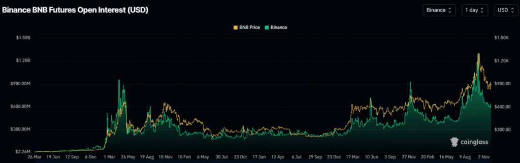 BNB Price Struggles Below $880, Eyes Potential Breakout or Reversal 2 image 47