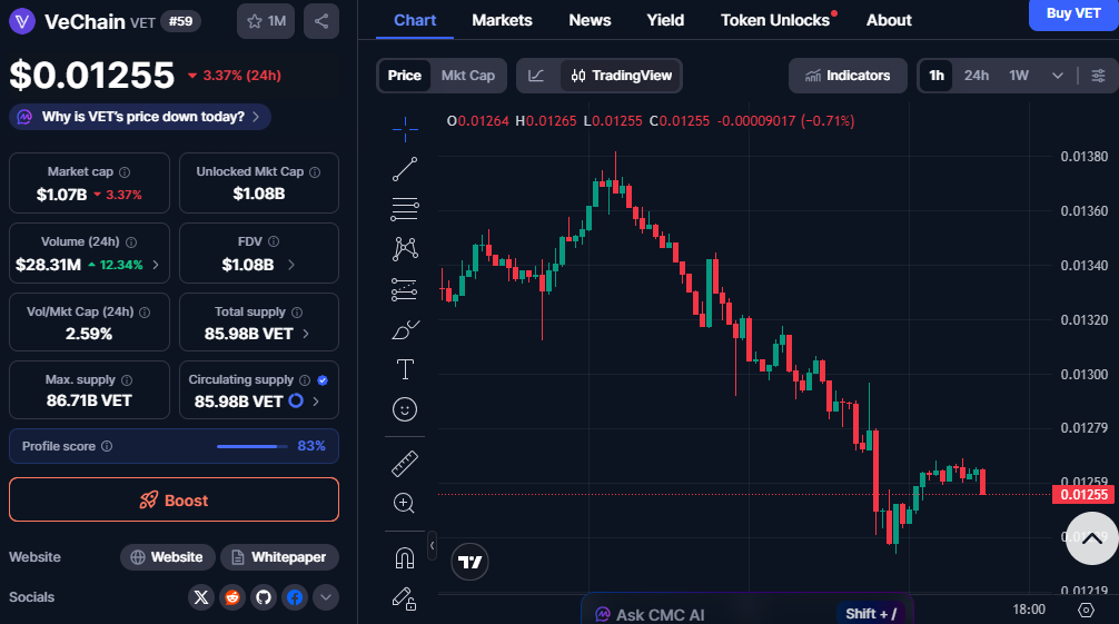 VeChain (VET) Price Outlook: Breaking Resistance Could Lead to Significant Gains 1 image 50