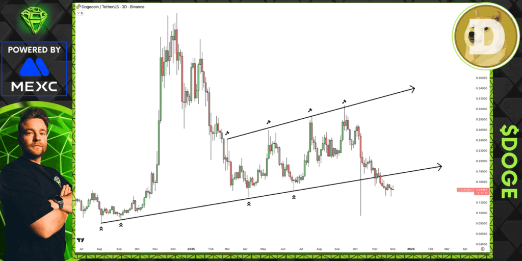 DOGE Price Analysis: Dogecoin Faces Decline as Support Breaks, $0.72 Target Ahead 1 image 56